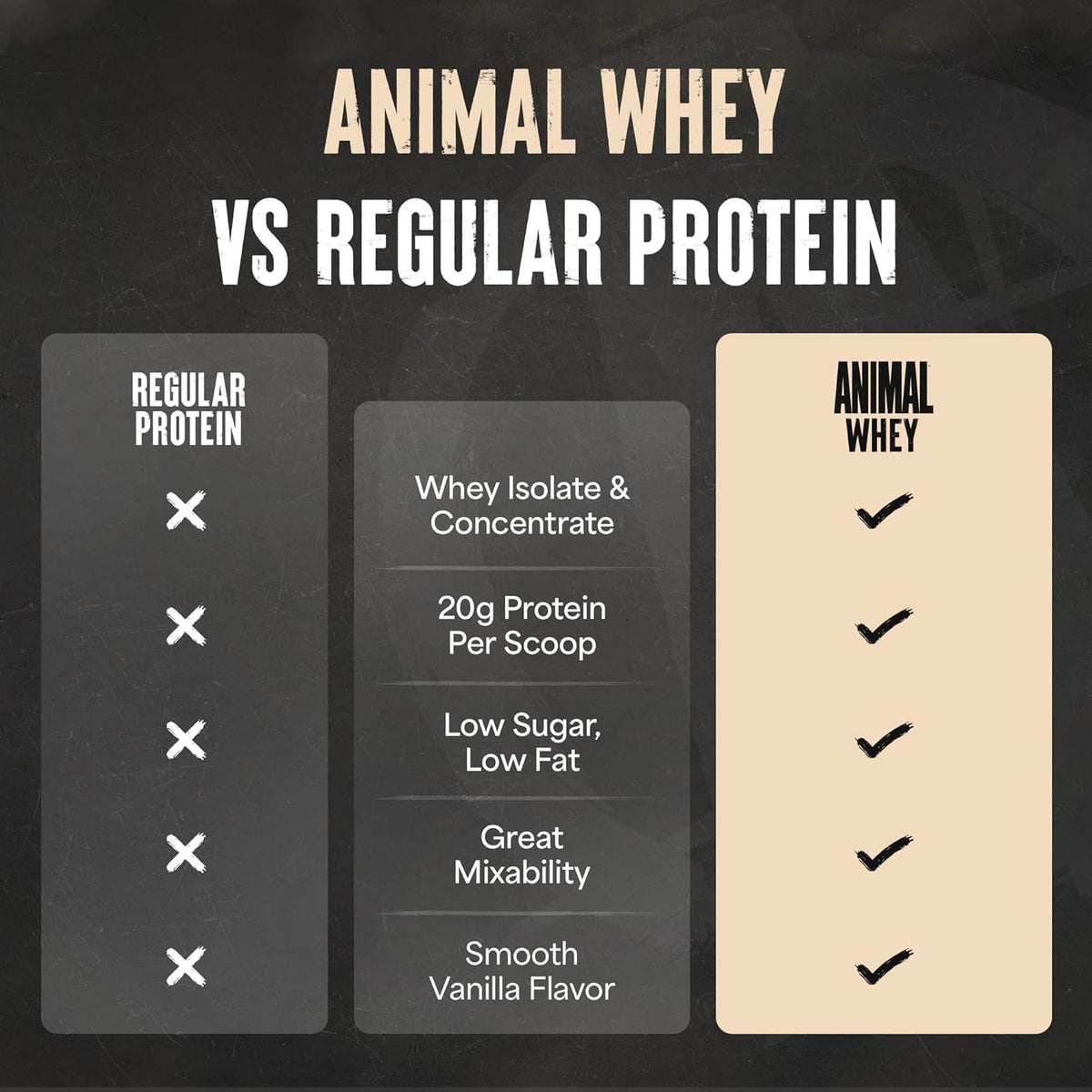 Animal 100% Whey Protein Powder, 20G High Protein | Vanilla 4LB